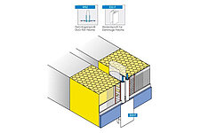 Abdeckprofil für Dehnfuge Z 22-F