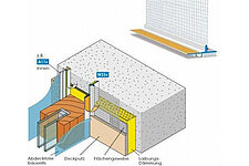 APU Anschlußleiste mit Gewebe W23